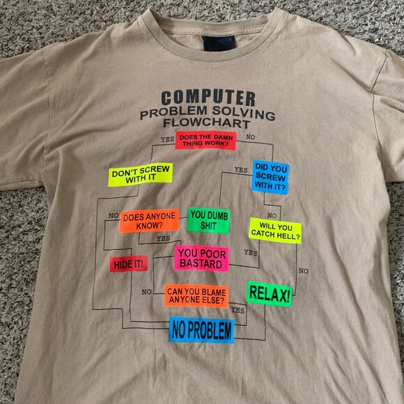 Funny Computer Problem Solving Flowchart Tan T-Shirt XL - Picture 2 of 6